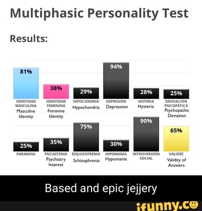 Multiphasic Personality Test Results: Based and epic jejjery - iFunny