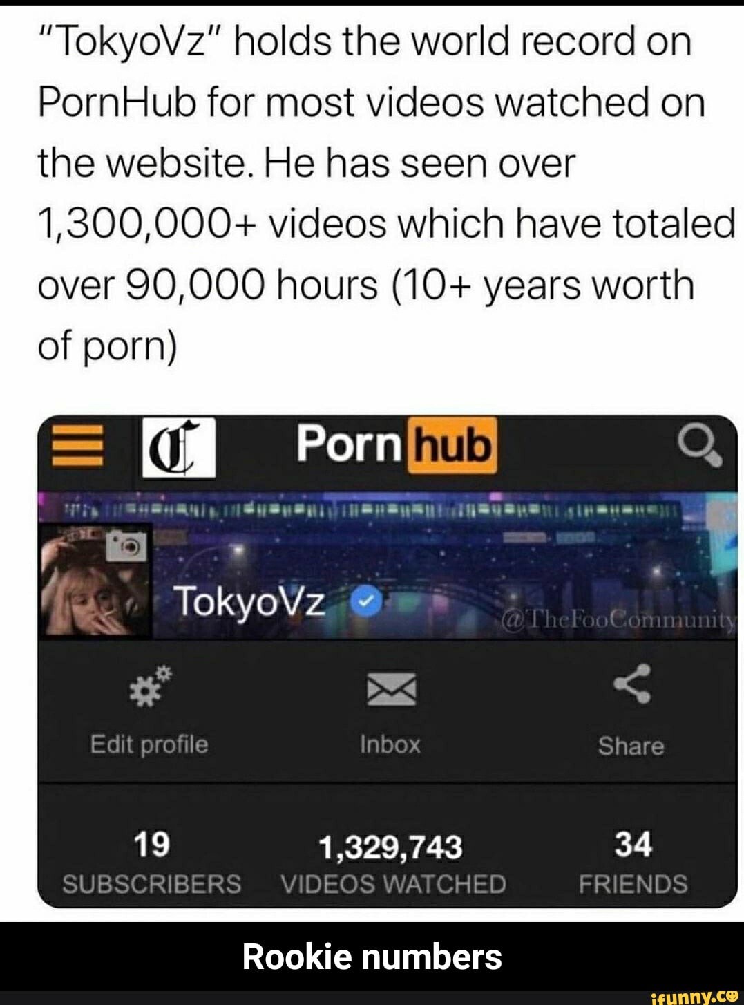 Record pornhub