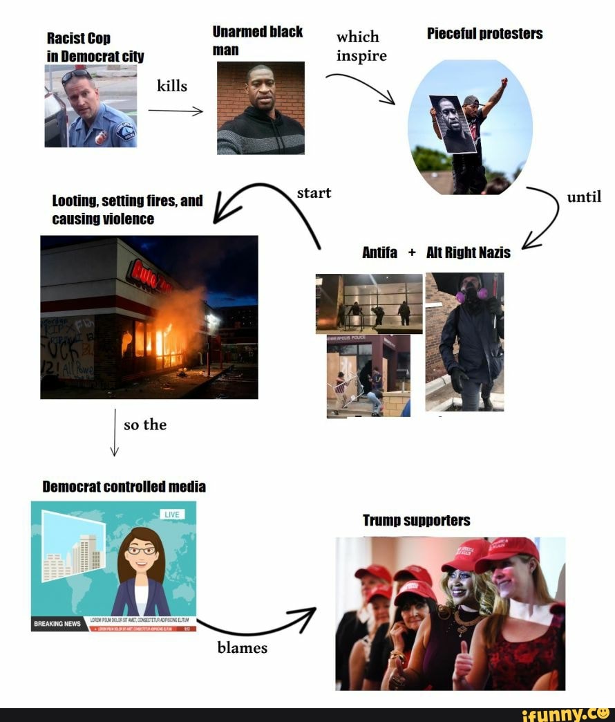 Unarmedblack which Pieceful protesters
in Democrat city inspire
kills
Looting, setting fires, and
causing violence