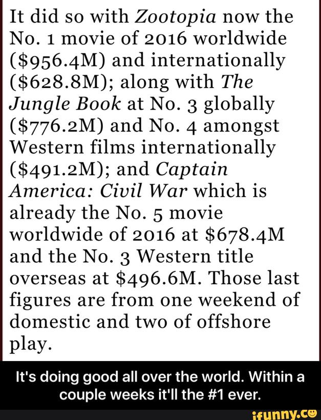 It did so
with Zootopia now
the
No. 1 movie of 2016 worldwide
($956.4M) and internationally
($628.8M); along with The
Jungle Book at No. 3 globally
($776.2M) and N0. 4 amongst
Western films internationally
($491.2M); and Captain
America: Civil War which is
already the N0. 5 movie
worldwide of 2016 at $678.4M
and the No. 3 Western title
overseas at $496.6M. Those last
figures are from one weekend of
domestic and two of offshore
play.
It's doing good all over the world. Within a
couple weeks it'll the #1 ever. - It's doing good all over the world. Within a couple weeks it'll the #1 ever.