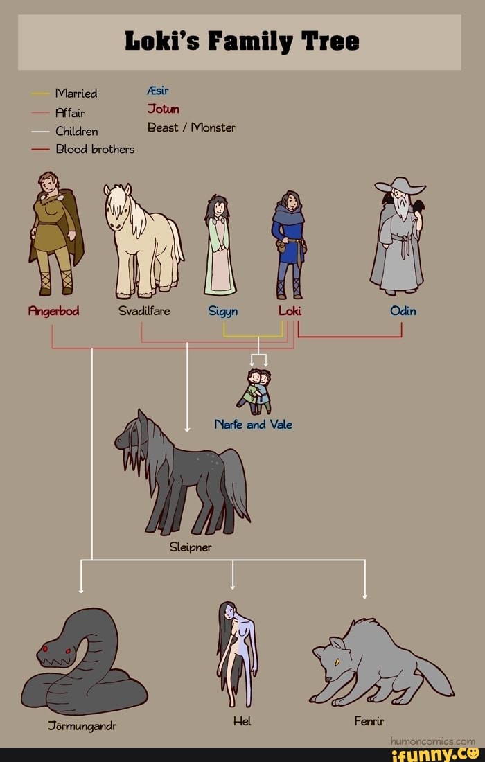 Loki's Family Tree Married Asir Affair Jotun Children Beast / Vionster ...