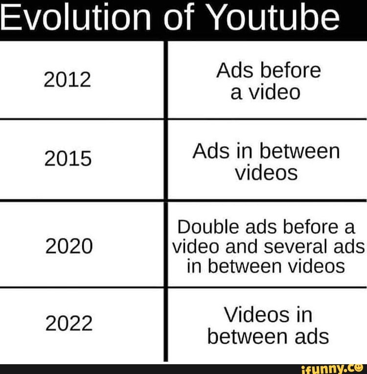 Evolution Of Youtube Ads Before 2012 A Video Ads In Between Videos