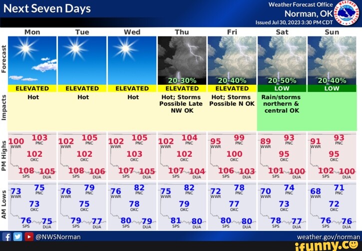 Next Seven Days Me Forecast ELEVATED ELEVATED ELEVATED ELEVATED ...