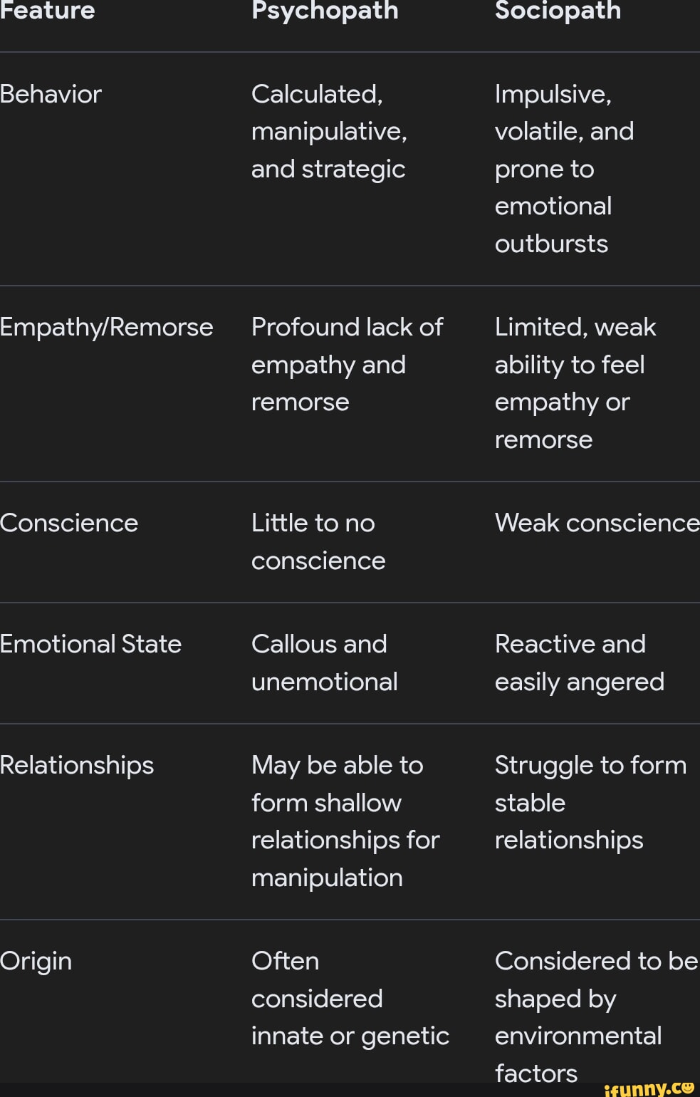 Feature Behavior Conscience Emotional State Relationships Origin ...
