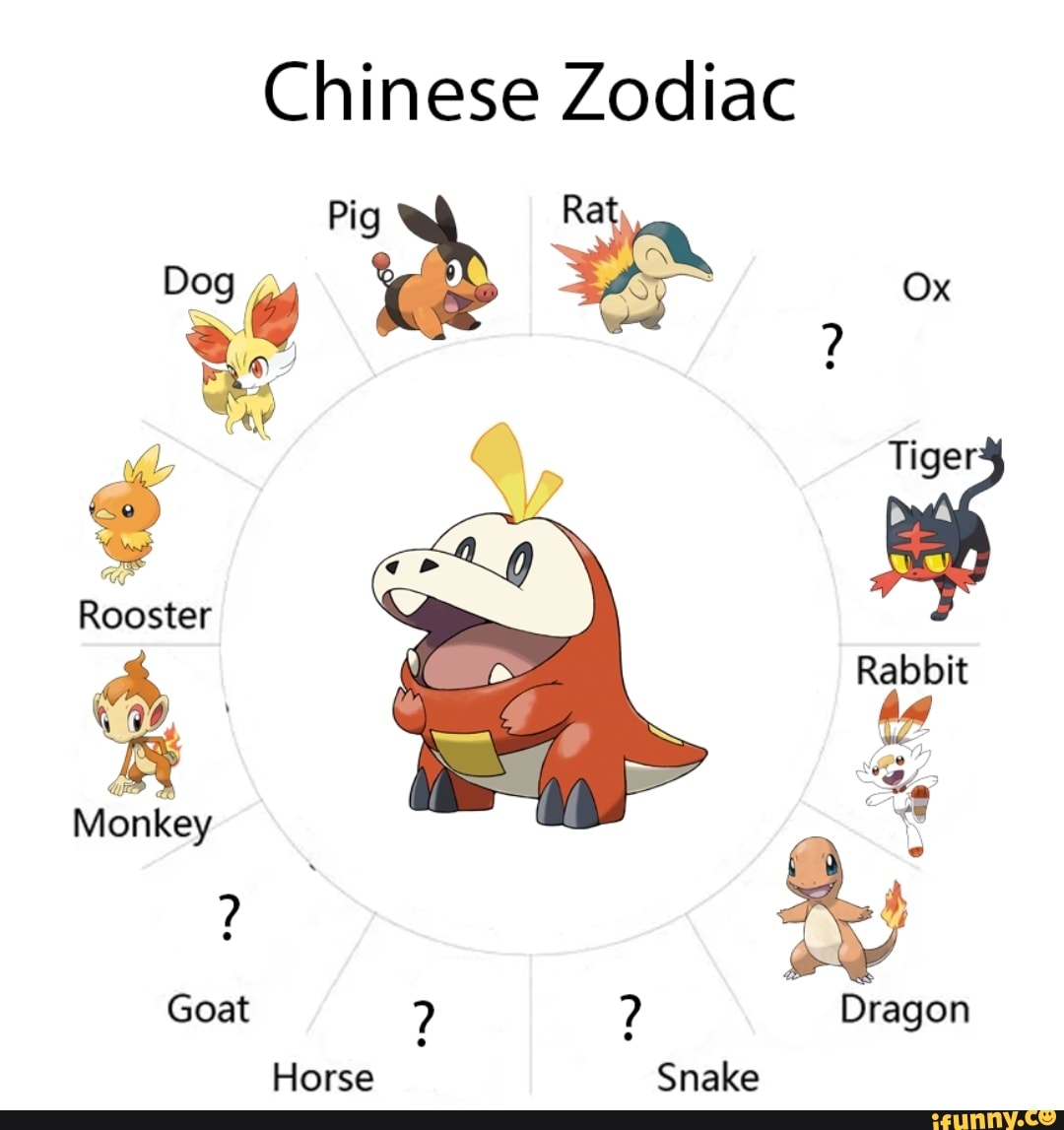 chinese-zodiac-dog-ox-tiger-rooster-rabbit-monkey-goat-dragon-horse