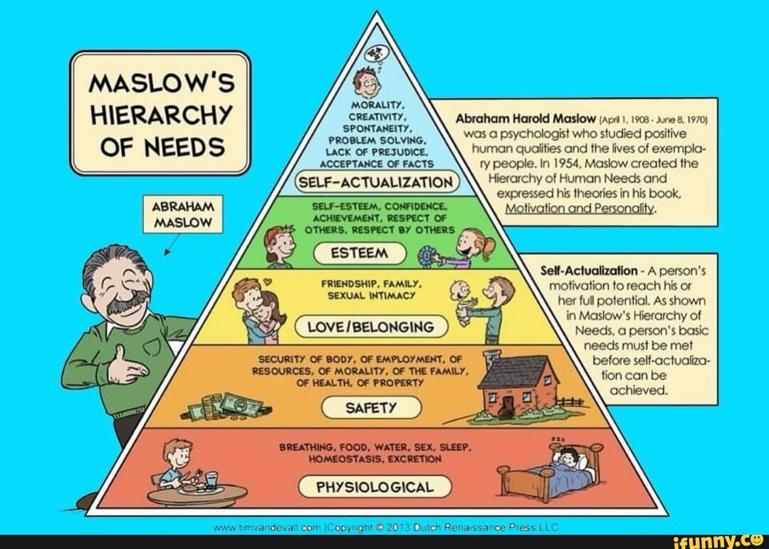 Maslow S Morality Abraham Harold Maslow Apa I June Was A Psychologist Who