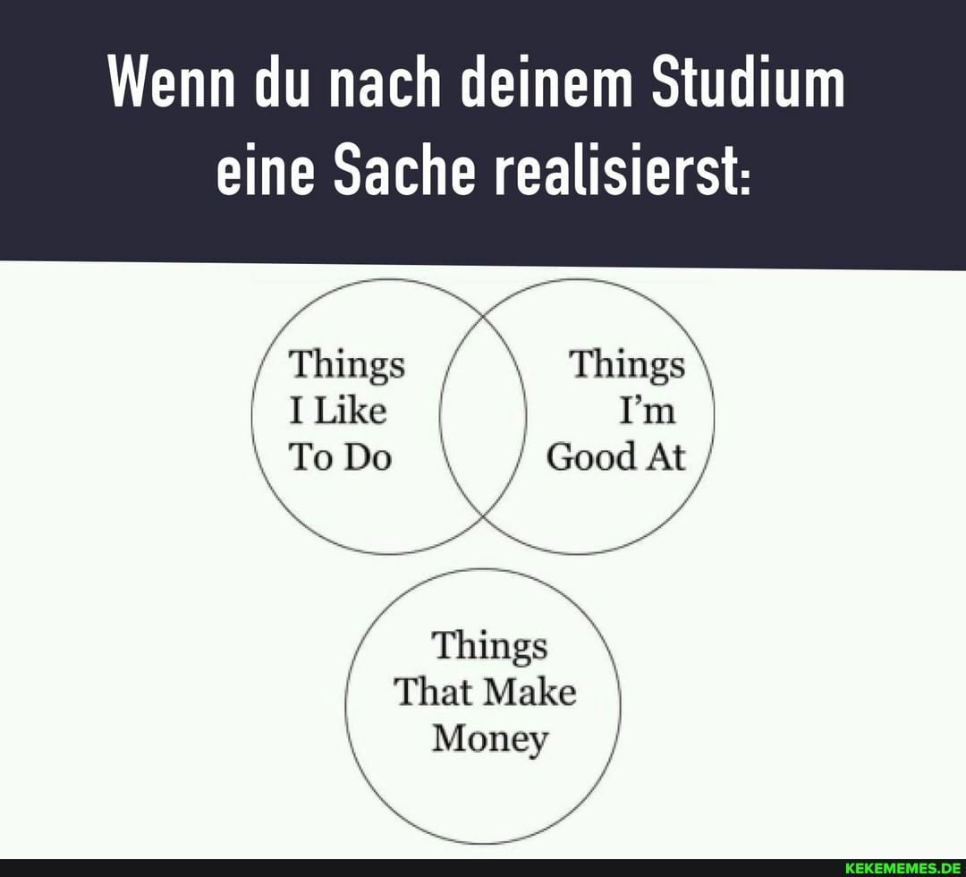 Wenn du nach deinem Studium eine Sache realisierst:
Things Things
Im
To Do At
Things
ThatMake
Money
