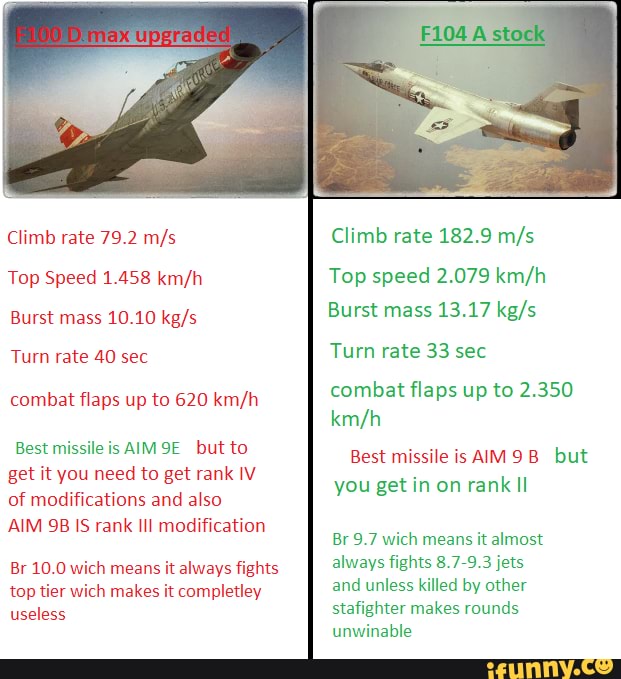 Climb rate 79.2
Top Speed 1.458
Burst mass 10.10
Turn rate 40 sec
combat flaps up to 620
Best missile is AIM but to get it you need to get rank IV of modifications and also
AIM IS rank III modification
Br 10.0 wich means it always fights top tier wich makes it completley useless
Climb rate 182.9
Top speed 2.079
Burst mass 13.17
Turn rate 33 sec
combat flaps up to 2.350
Best missile is AIM9B but you get in on rank Il
Br 9.7 wich means it almost always fights 8.7-9.3 jets and unless killed by other stafighter makes rounds unwinable