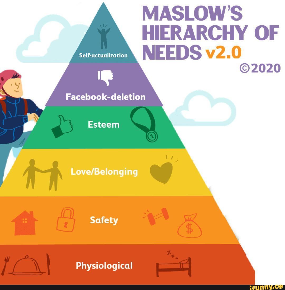 MASLOW''S HIERARCHY OF 020 Self-actual ization NEEDS v2.0 020 Facebook ...