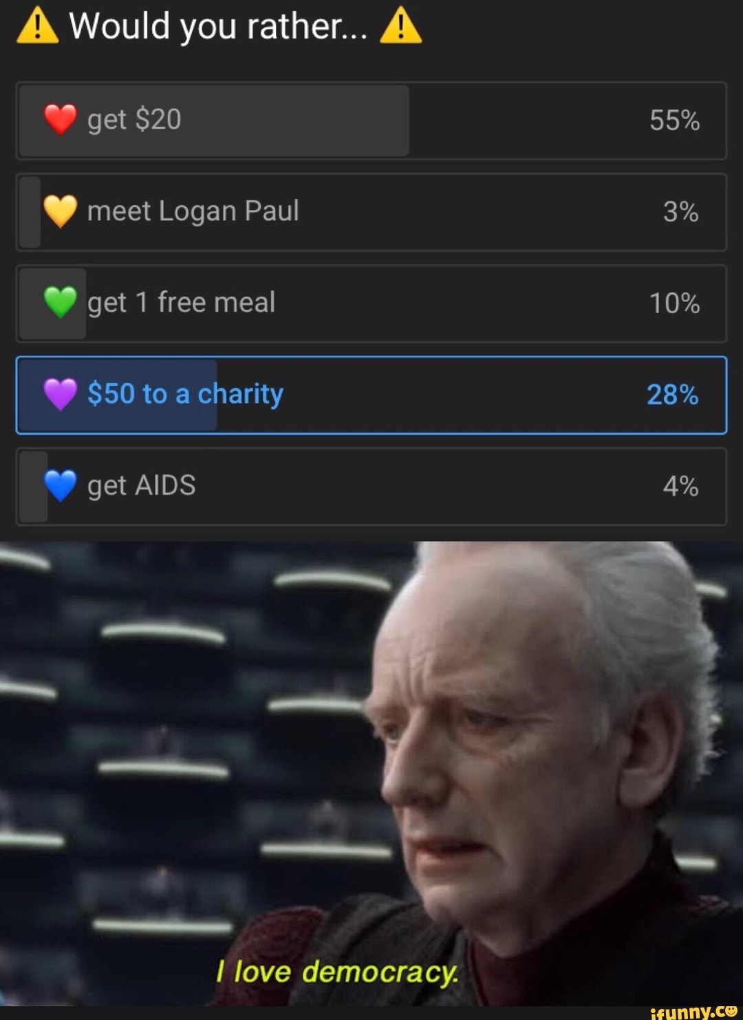 Would you rather...
get $20 55% meet Logan Paul 3% get 1 free meal 10%
$50 to a charity 28% get AIDS 4%
I love democracy.