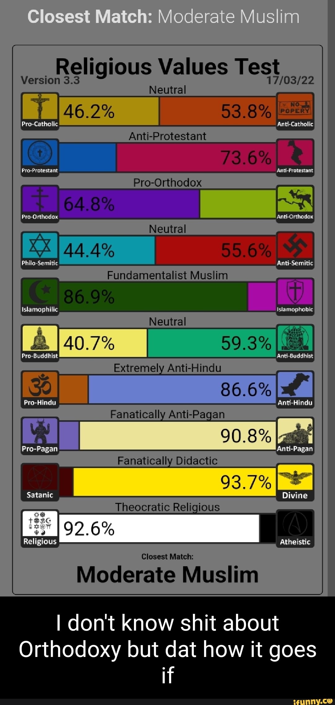 Closest Match Moderate Muslim Religious Values Test Version 3 3 