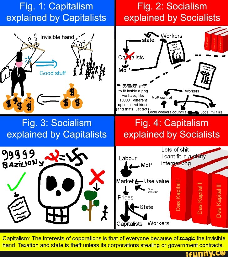 Fig Explained By Capitalists Fig 3 Socialism Explained By Capitalists Fig Explained By Socialists Fig 4 Capitalism Explained By Socialists Capitahsm The Interests Of Coporations As That Of Everyone Because Ofmªgocthe Invisible