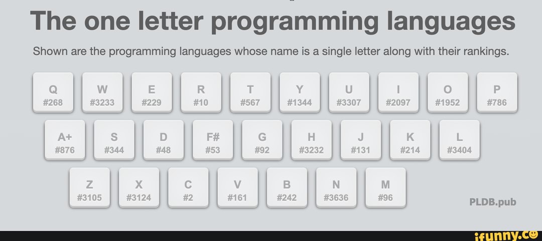 The one letter programming languages Shown are the programming ...