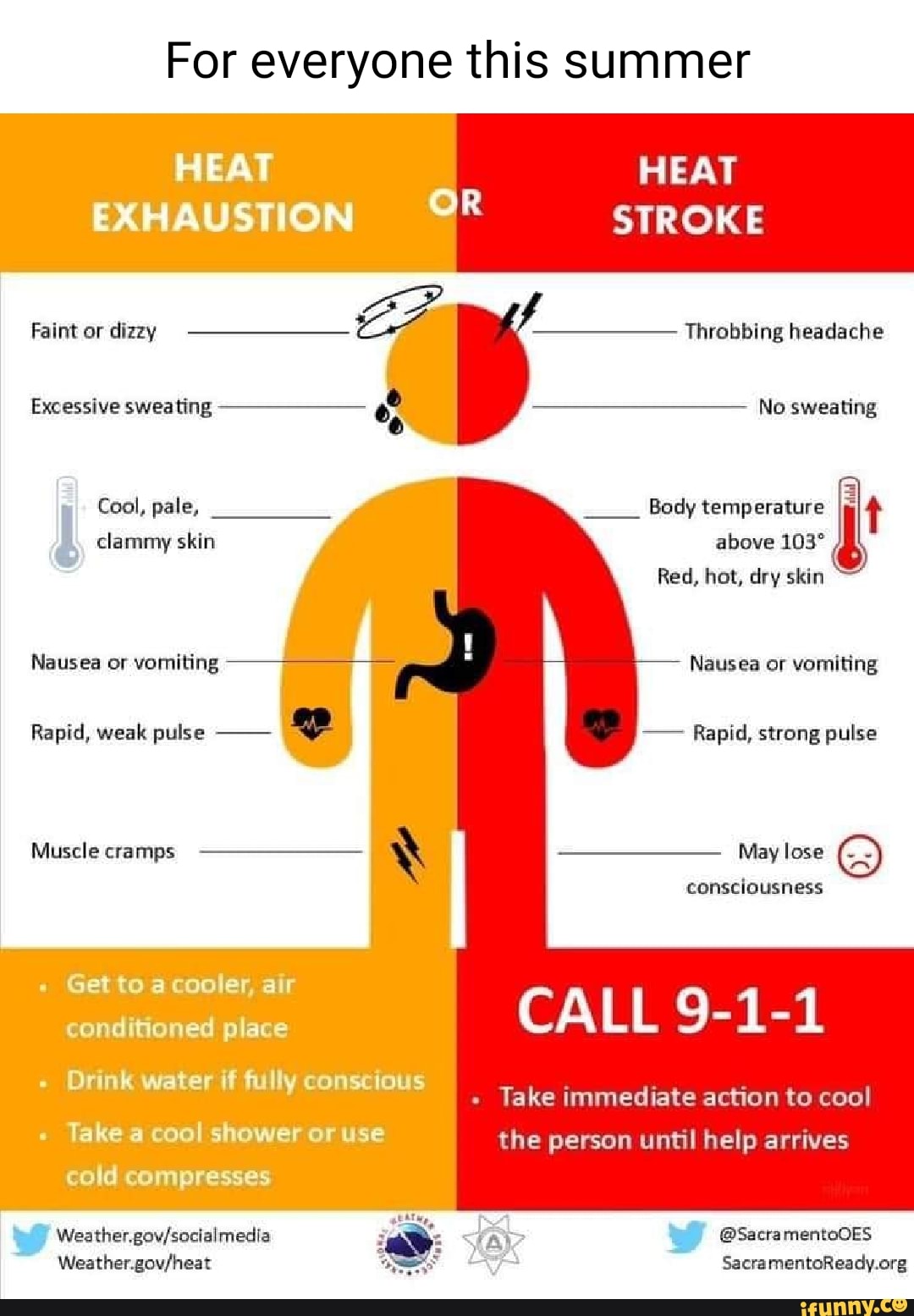 For everyone this summer HEAT AT EXHAUSTION STROKE Faint or dizzy ...