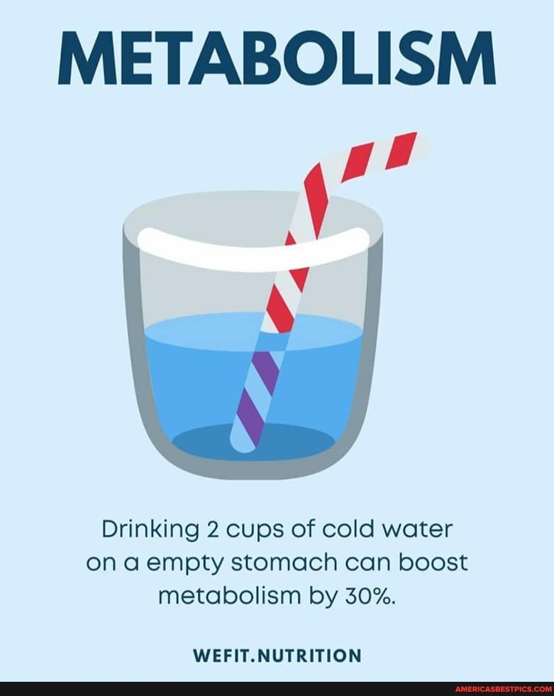 METABOLISM
Drinking 2 cups of cold water on a empty stomach can boost metabolism by 30%.
.NUTRITION