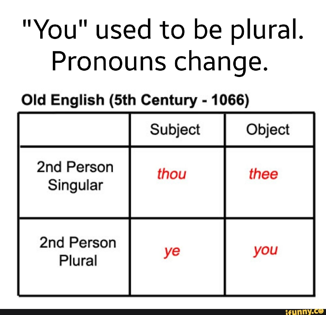 Thou Plural, What Is The Plural Of Thou? – EFDYEQ