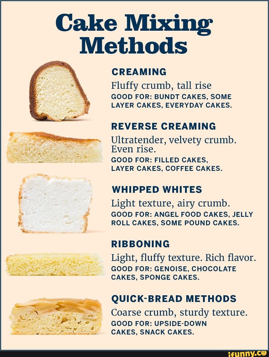 A breakdown of all the different cake mixing methods