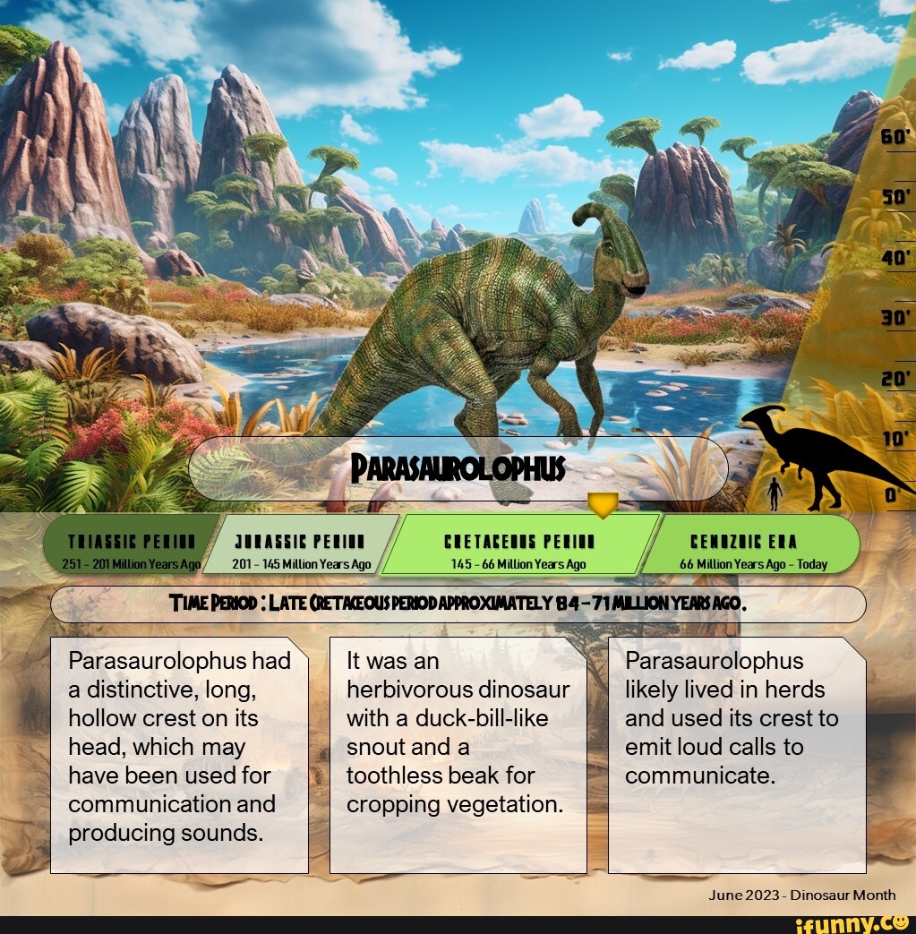 CHETACEQUS PERIOE CENOZHIC ERA 201- 145 Million Years Ago 145 ~66 ...