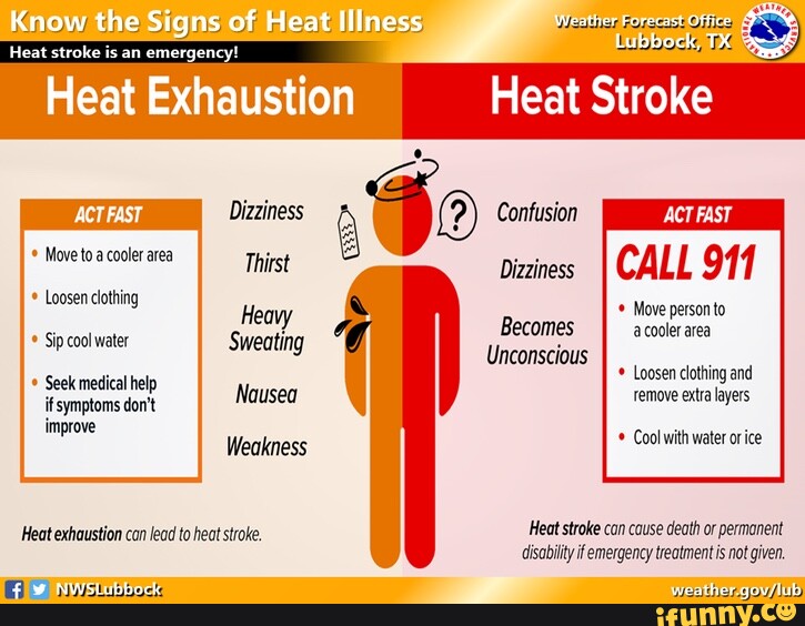 Heat Exhaustion I Heat Stroke Confusion Know the Signs of Heat Illness ...