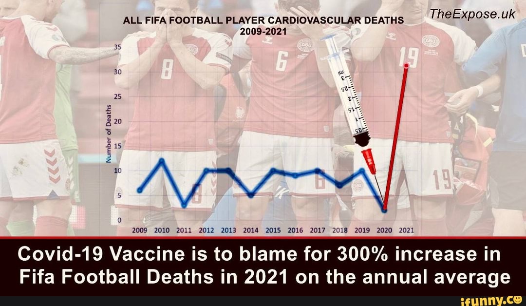 TheExpose.uk ALL FIFA FOOTBALL PLAYER CARDIOVASCULAR DEATHS 20092021