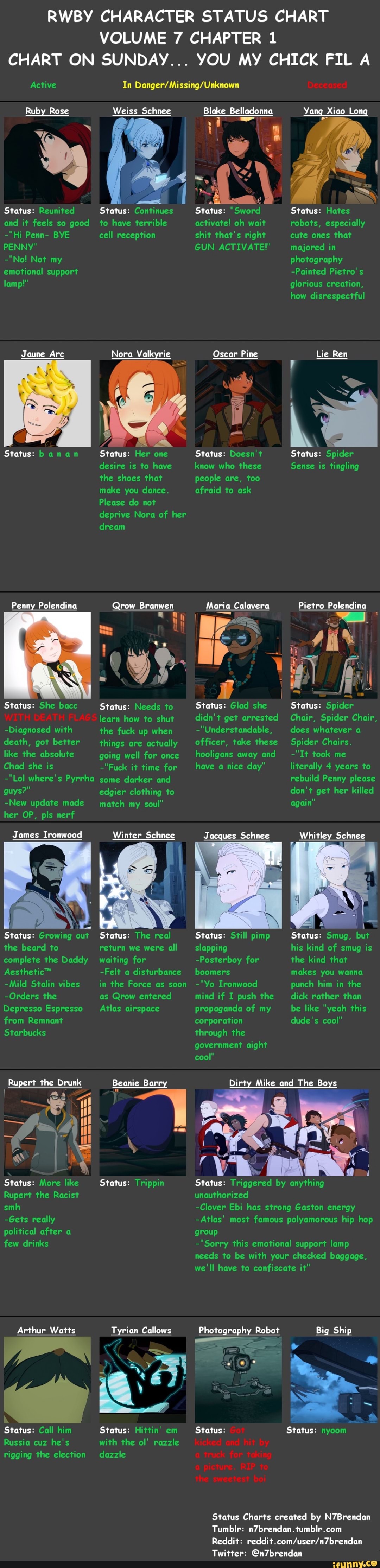 RWBY CHARACTER STATUS CHART VOLUME 7 CHAPTER 1 CHART ON SUNDAY... YOU