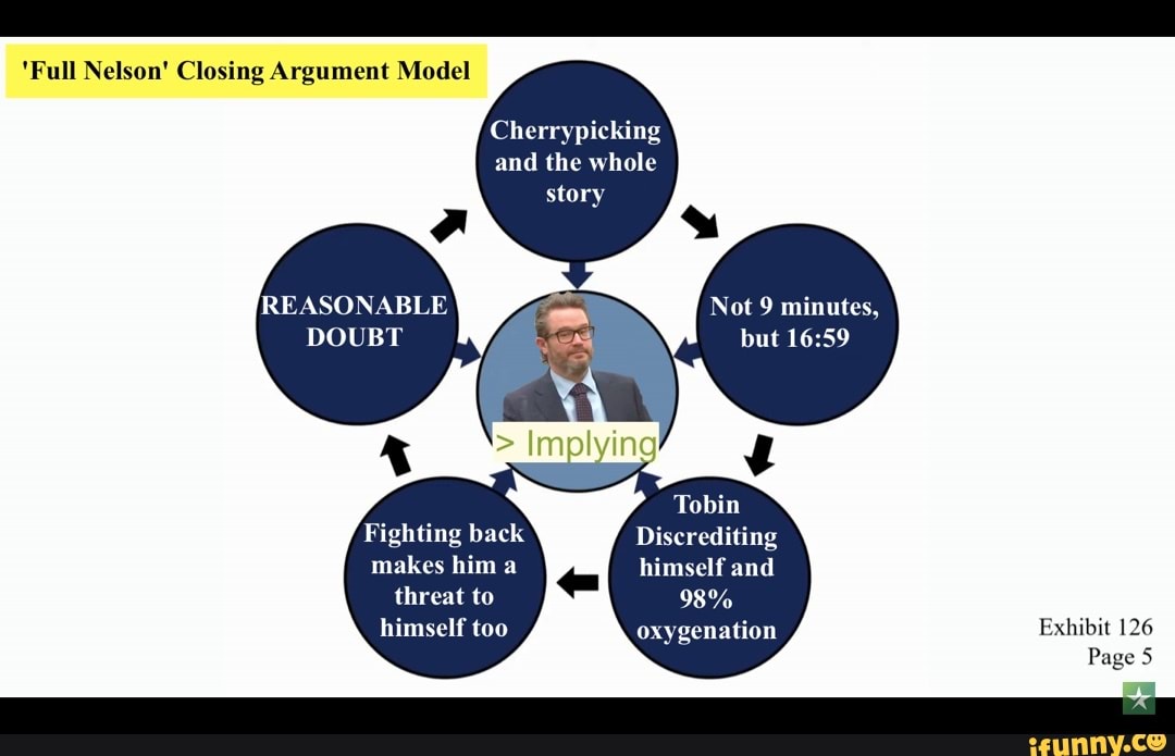 'Full Nelson' Closing Argument Model Cherry picking and the whole story