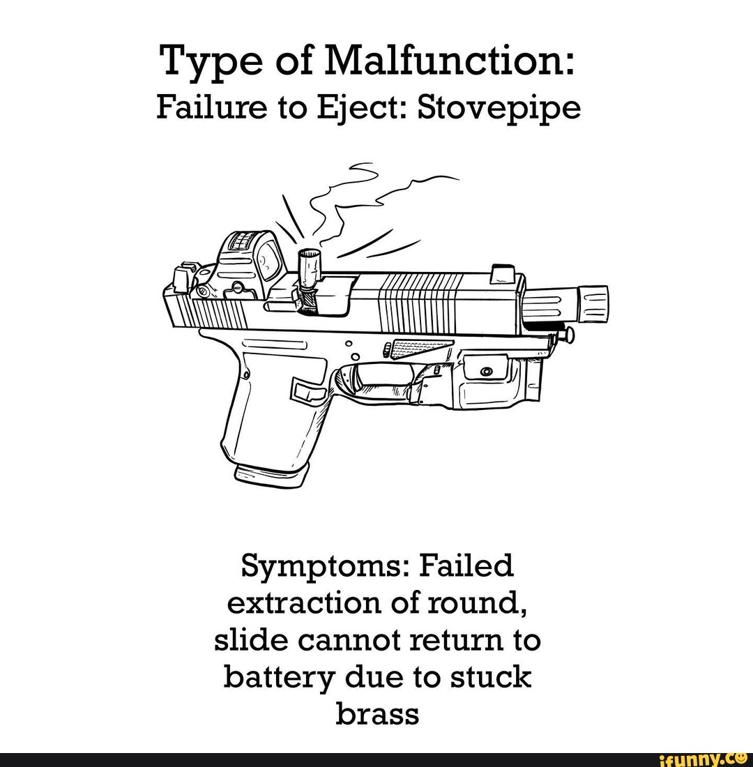Type of Malfunction Failure to Eject Stovepipe Symptoms Failed