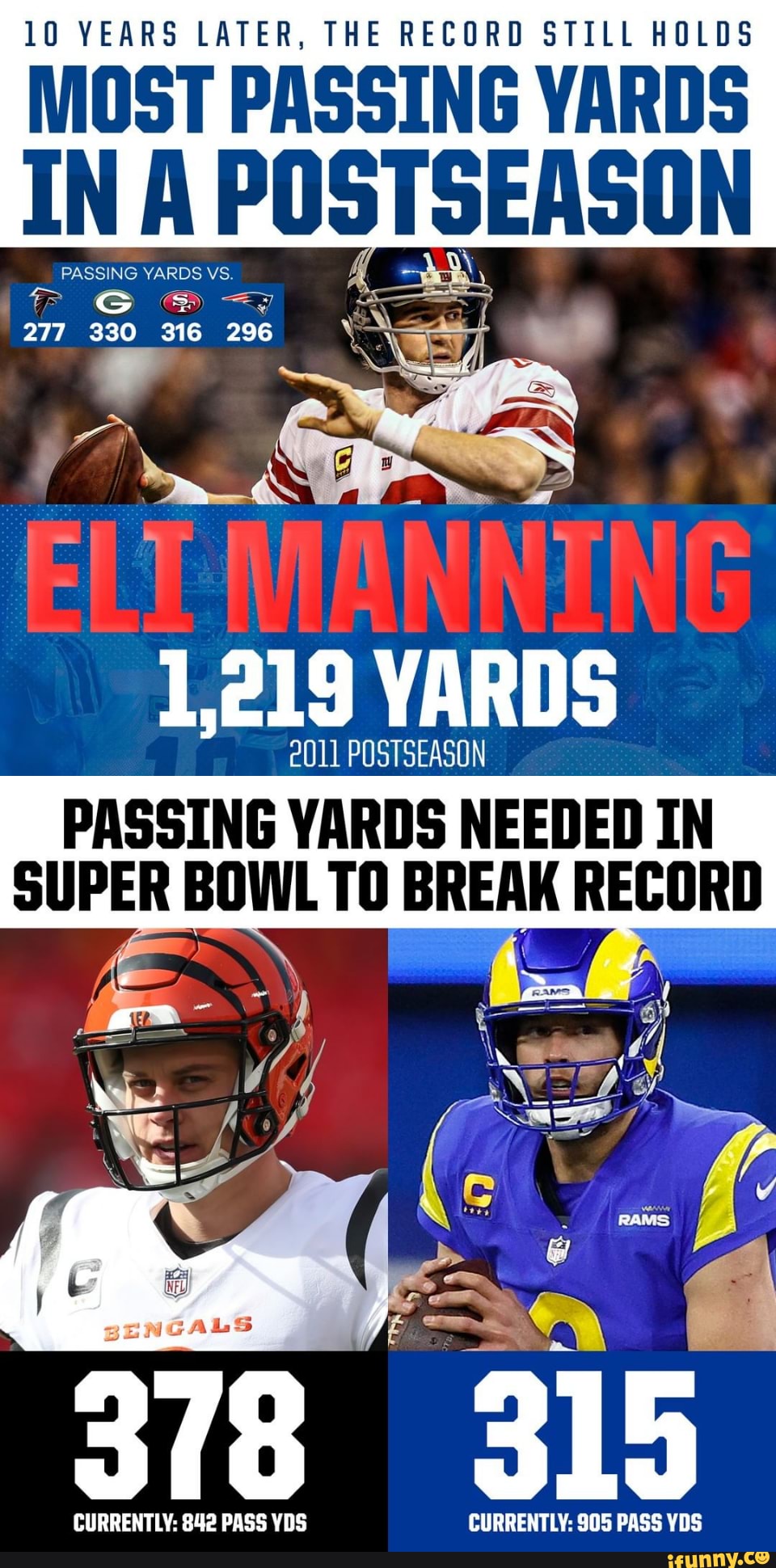 10 YEARS LATER, THE RECORD STILL HOLDS MOST PASSING YARDS IN A YARDS CS