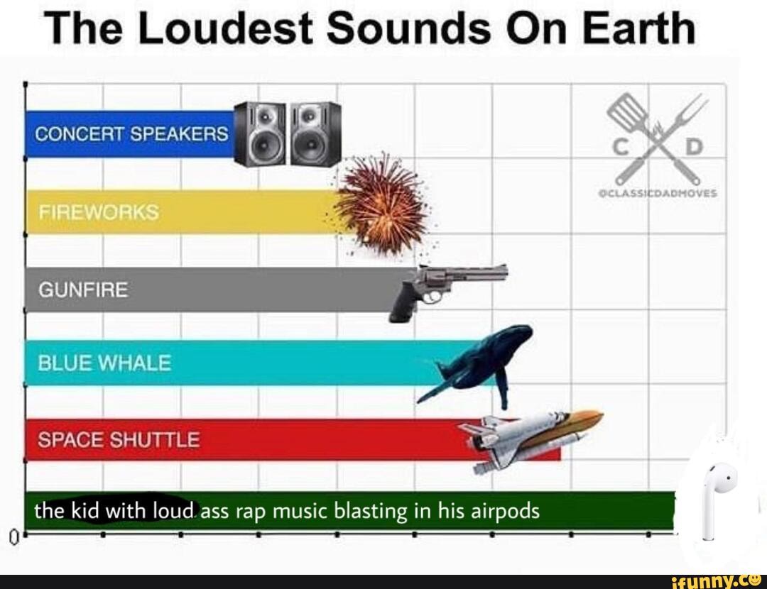 The Loudest Sounds On Earth Concert Speakers Blue Whale The Kid