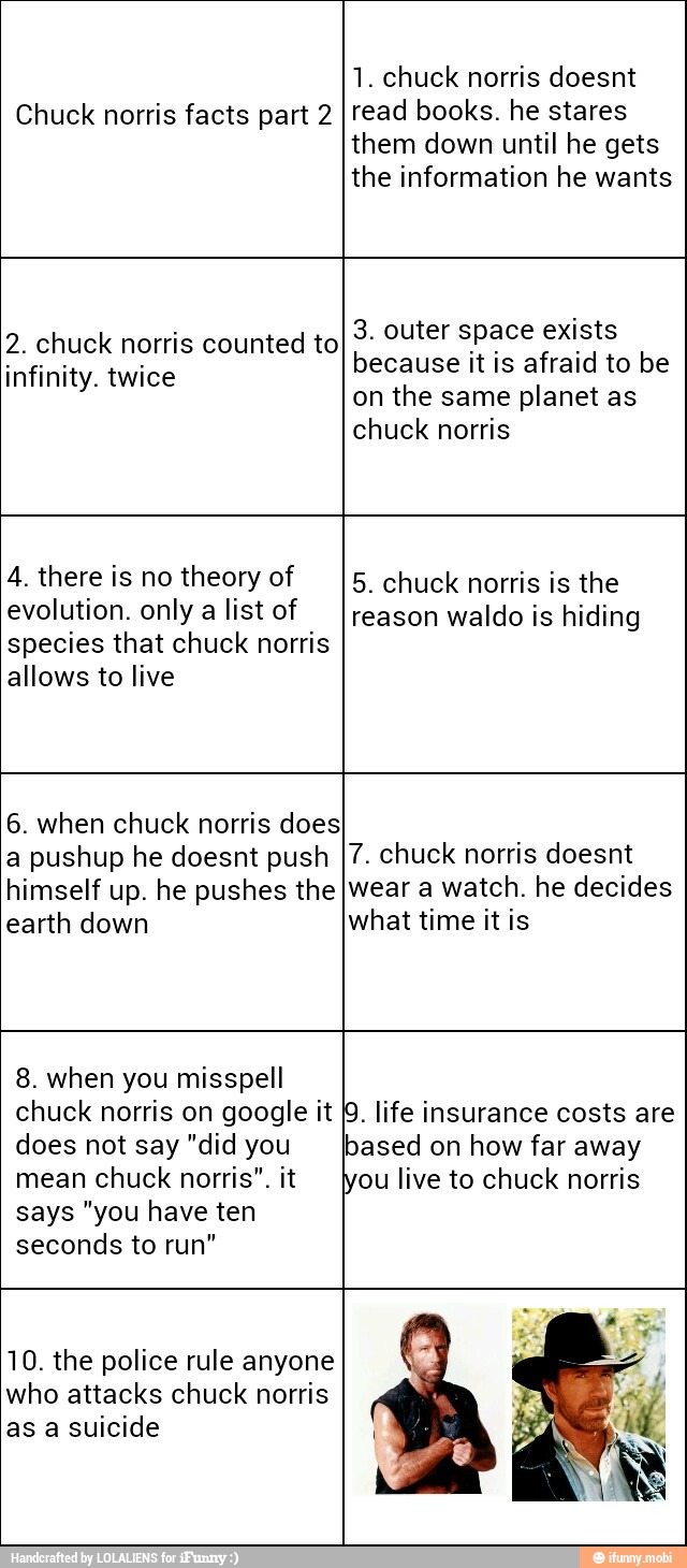 Chuck norris facts part 2
1. chuck norris doesnt
read books. he stares
them down until he gets
2. chuck norris counted to
infinity. twice
3. outer space exists
because it is afraid to be
on the same planet as
chuck norris
4. there is no theory of
evolution. only a list of
species that chuck norris
allows to live
5. chuck norris is the
reason waldo is hiding
6. when chuck norris doesI
a pushup he doesnt push
himself up. he pushes the
earth down
7. chuck norris doesnt
wear a watch. he decides
what time it is
8. when you misspell
does not say "did you
mean chuck norris". it
says "you have ten
seconds to run"
based on how far away
ou live to chuck norris
10. the police rule anyone