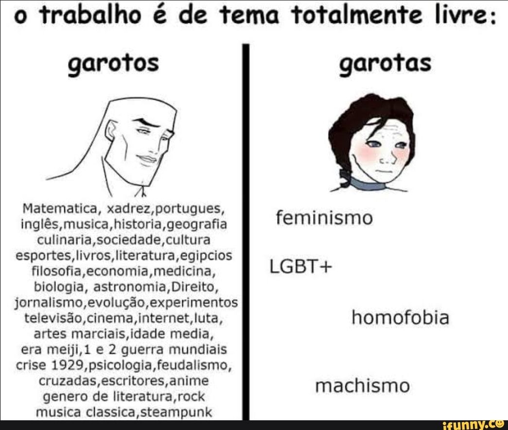 o trabalho é de tema totalmente livre:
garotos
Matematica, xadrez, portugues, inglês, musica, historia ,geografia sociedade, cultura esportes, livros, literatura ,,egipcios filosofia, medicina, biologia, astronomia, Direito, jornalismo,evolução ,experimentos televisão, cinema, internet, luta, artes marciais idade media, era meiji,1 e 2 guerra mundiais crise 1929, psicologia, feudalismo, cruzadas, escritores, anime genero de literatura, rock musica classica,steampunk
garotas
feminismo
LGBT+
homofobia
machismo