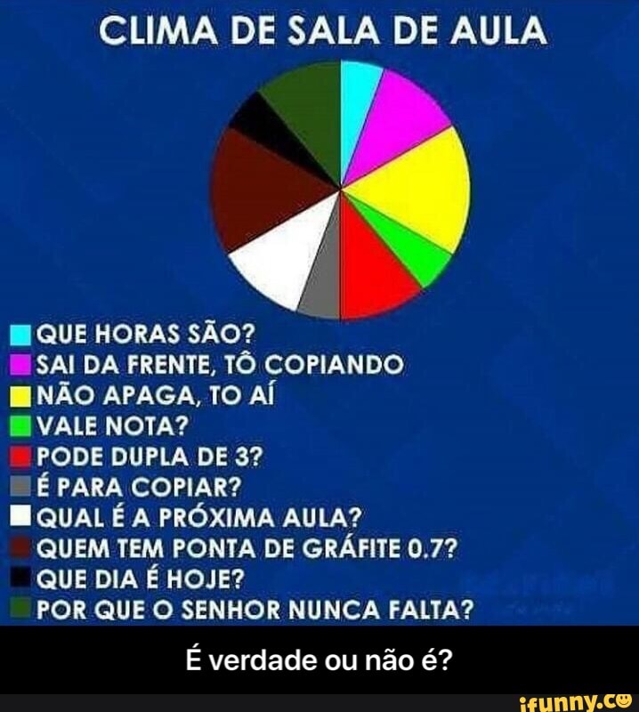 CLIMA DE SALA DE AULA
E QUE HORAS SÃO?
SAI DA FRENTE, TÔ COPIANDO
E NÃO APAGA, TO AÍ
E VALE NOTA?
PODE DUPLA DE 3?
É PARA COPIAR?
EE QUAL É A PRÓXIMA AULA?
QUEM TEM PONTA DE GRÁFITE 0.7?
QUE DIA É HOJE?
POR QUE O SENHOR NUNCA FALTA?
É verdade ou não é? - É verdade ou não é?