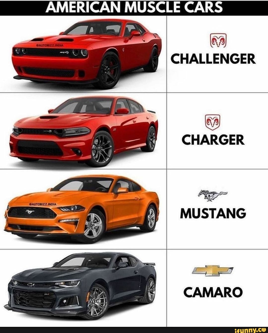 AMERICAN MUSCLE CARS (eA) CHALLENGER CHARGER MUSTANG CAMARO - iFunny Brazil