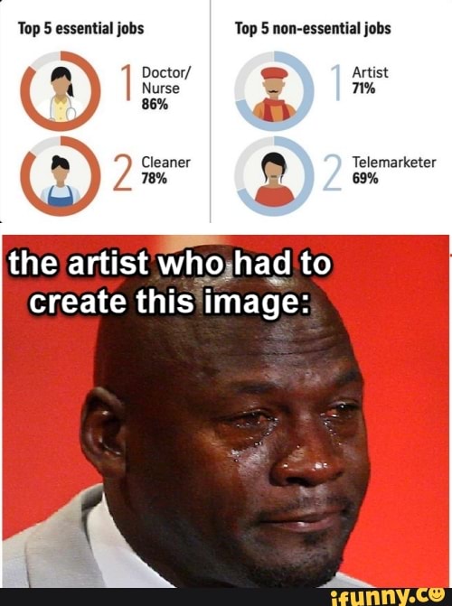 Doctor/ e
Nurse 1%
the artist whojhad to
create this image:
