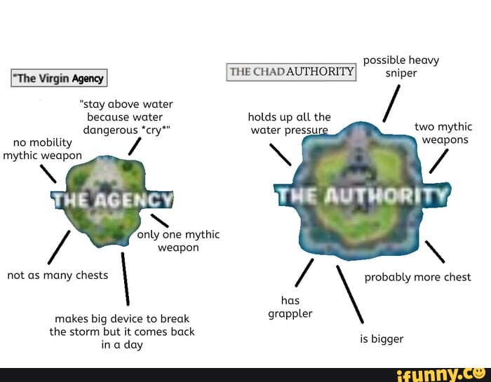 ("The Virgin Agency
"stay above water
because water dangerous *cry*
no mobility mythic weapon
only one mythic weapon
not as many chests makes big device to break
THE CHAD AUTHORITYI
holds up all the water pressui
has
grappler
possible heavy sniper
two mythic weapons
probably more chest
is bigger