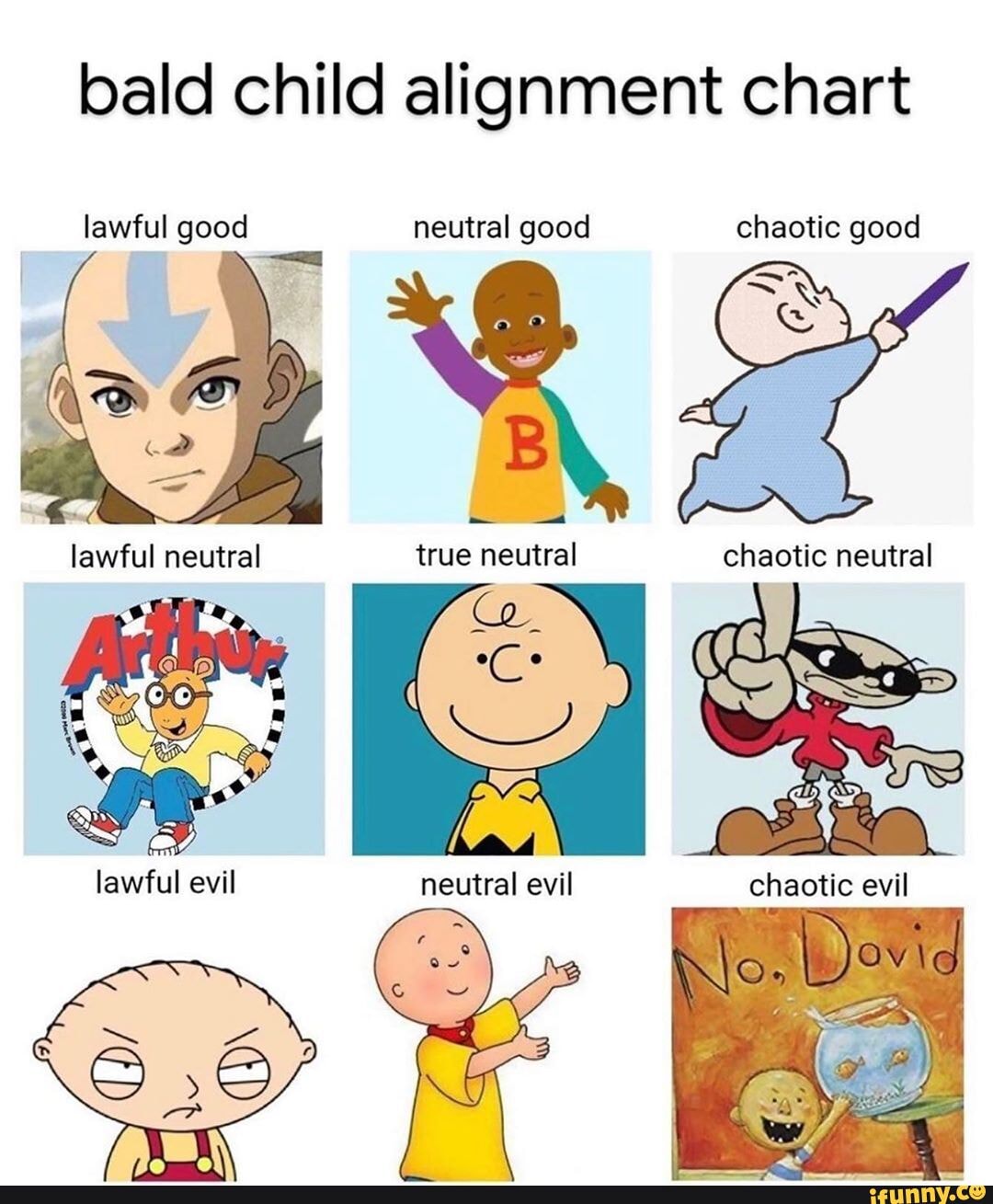 bald child alignment chart
lawful good neutral good chaotic good
true neutral chaotic neutral