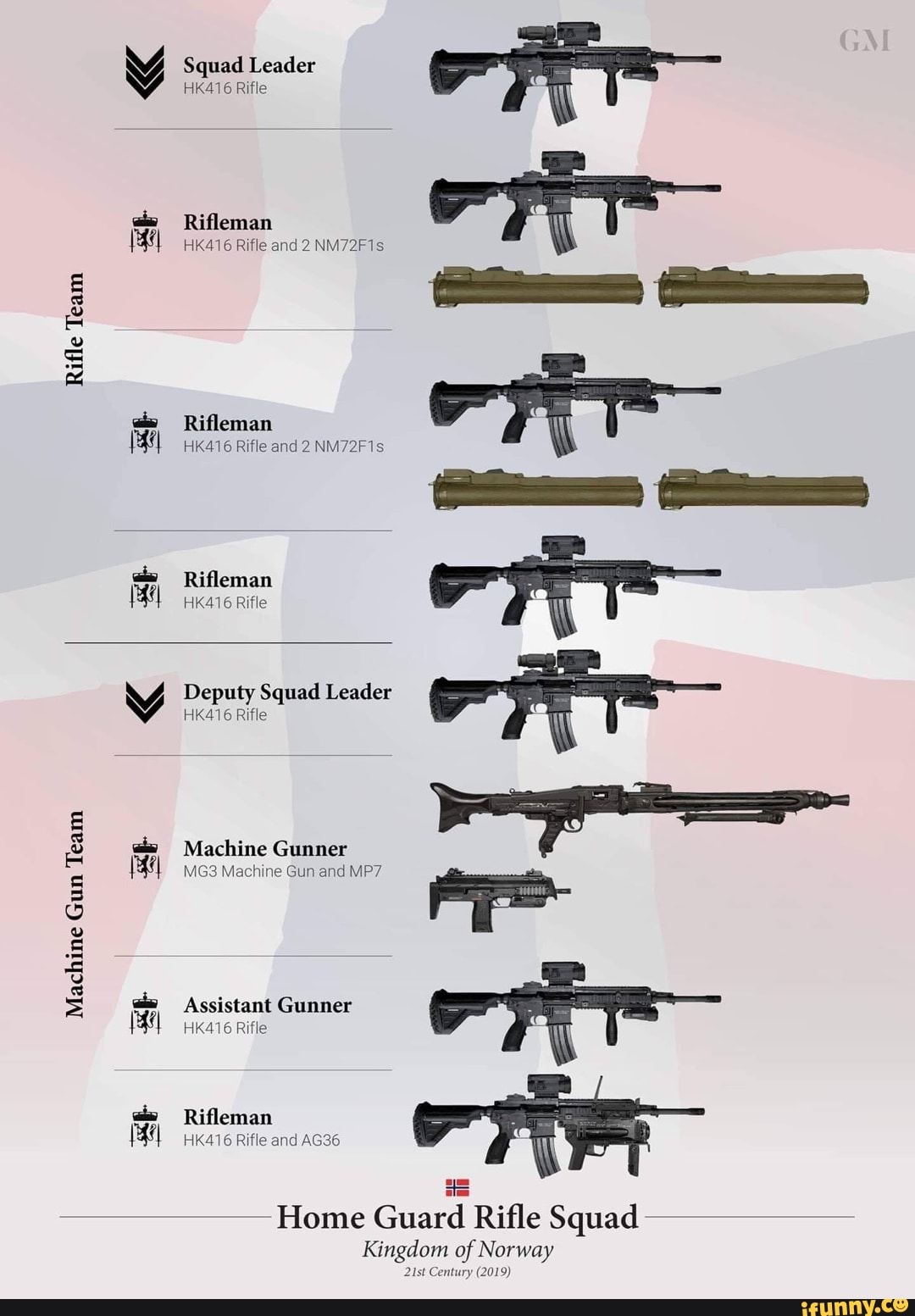 Rifle Team Machine Gun Team Team Team Team Team Team Teama Teama Squad ...