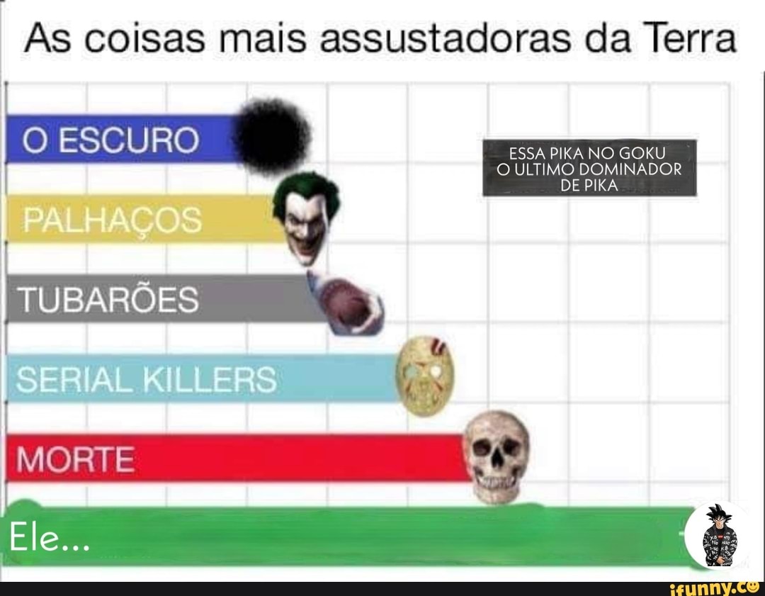 As coisas mais assustadoras da Terra
TUBARÕES
MORTE
ESSA PIKA NO GOKU O ULTIMO DOMINADOR DE PIKA
Ele...