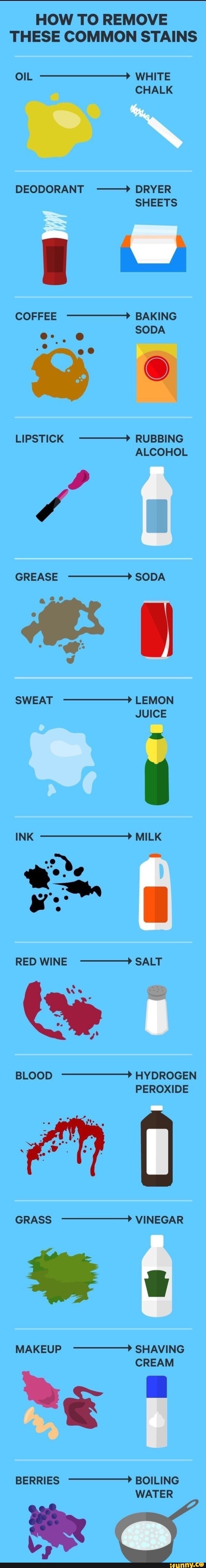 HOW TO REMOVE THESE COMMON STAINS olL WHITE CHALK DEODORANT DRYER