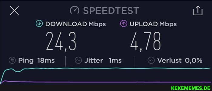 UPLOAD Mbps
Ping 18ms Jitter Ims Verlust 0,0%