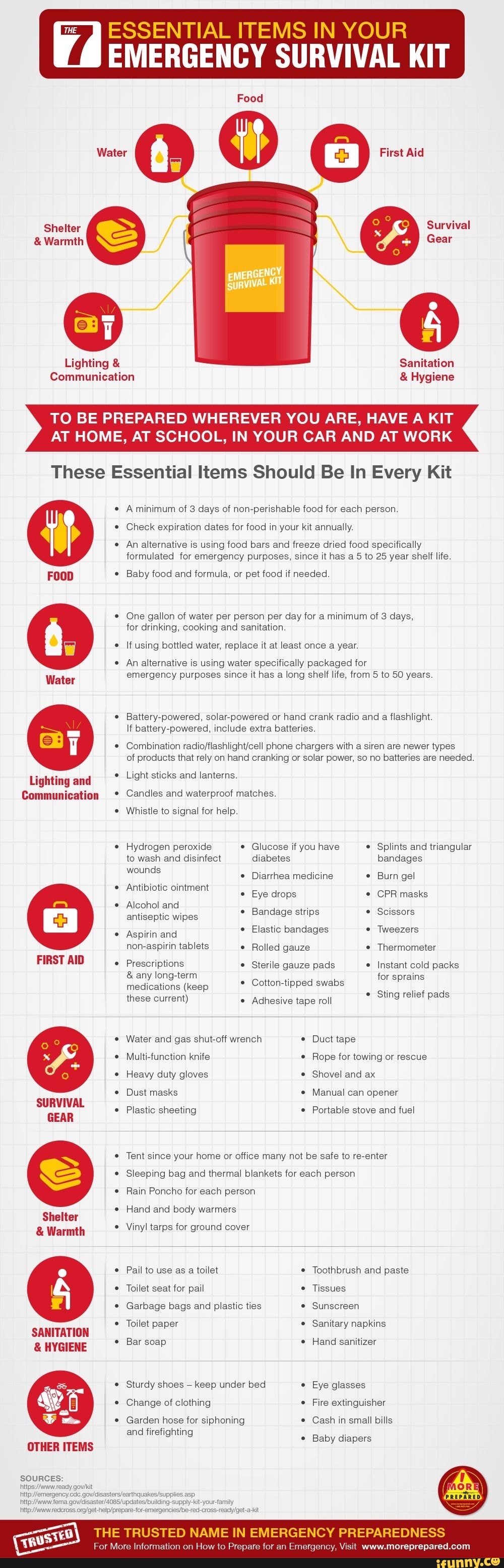 ESSENTIAL ITEMS IN YOUR EMERGENCY SURVIVAL KIT Food Water First Aid LL Survival Gear Shelter