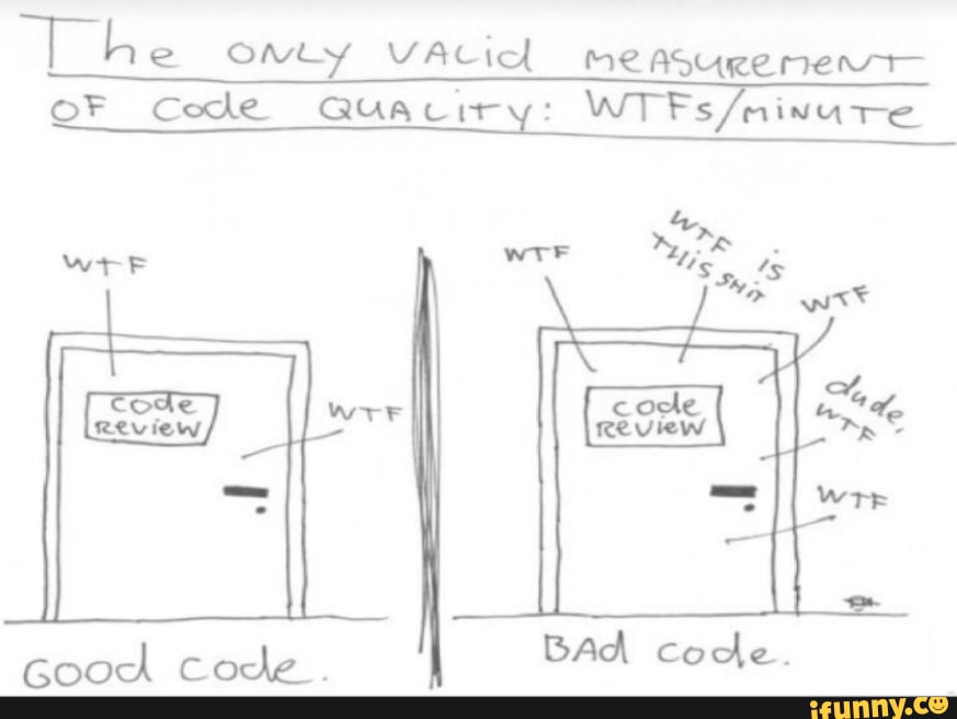he ONLy VALicl Me ASSURE OF Code Quaciry:
wrF "SS,