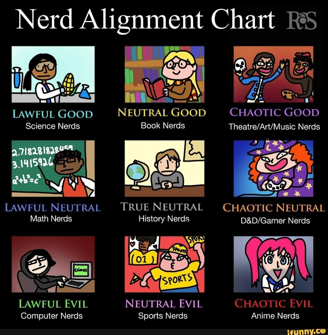 Nerd Alignment Chart Rss LAWFUL GOOD NEUTRAL GOOD Science Nerds Book