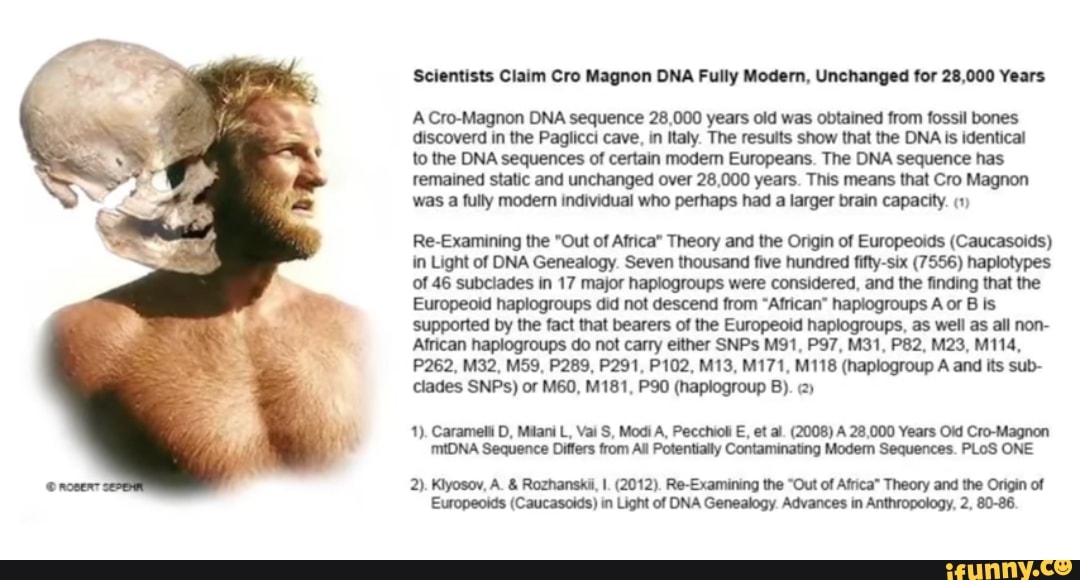 Scientists Claim Cro Magnon DNA Fully Modern, Unchanged for 28,000 ...