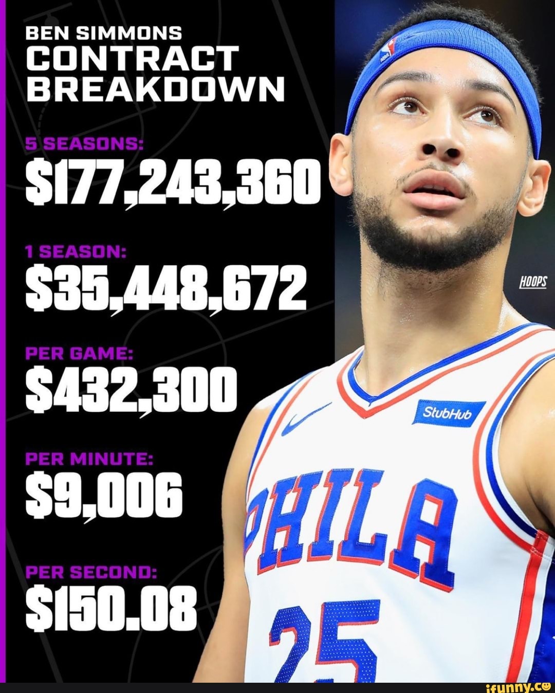 BEN SIMMONS CONTRACT BREAKDOWN sn 432,300 9,006 iFunny Brazil