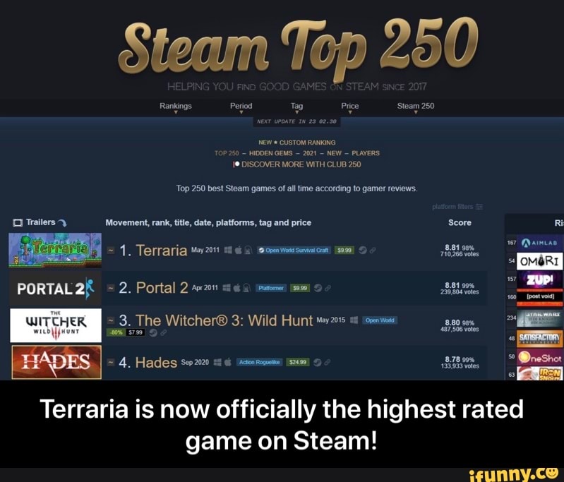 Steam Petiod Top 250 'Steam 250 Petiod Price 'Steam 250, @ DISCOVER MORE WITH CLUB