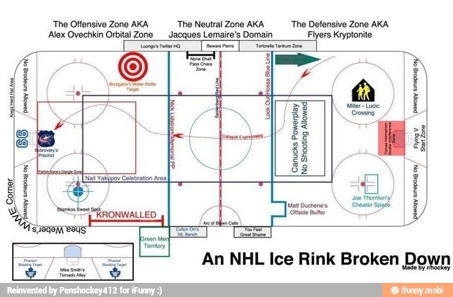 napa
Canucks
Powerplay
Shooting
Allowed}
Sin
one
W 'tie ater
An NHL Ice Rink Broken Down