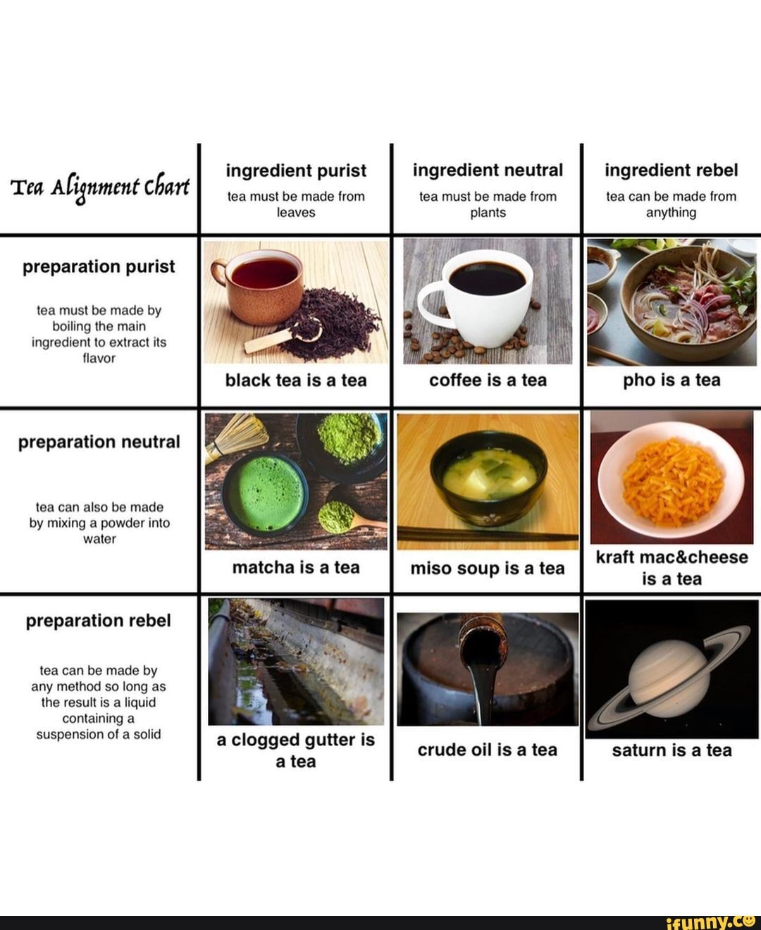 Ingredient purist tea must be made from leaves Tea Abignment chart