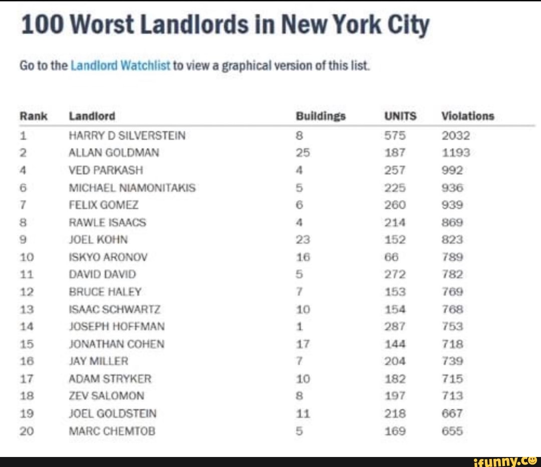 100 Worst Landlords in New York City HARRY D SILVERSTEIN MICHAEL