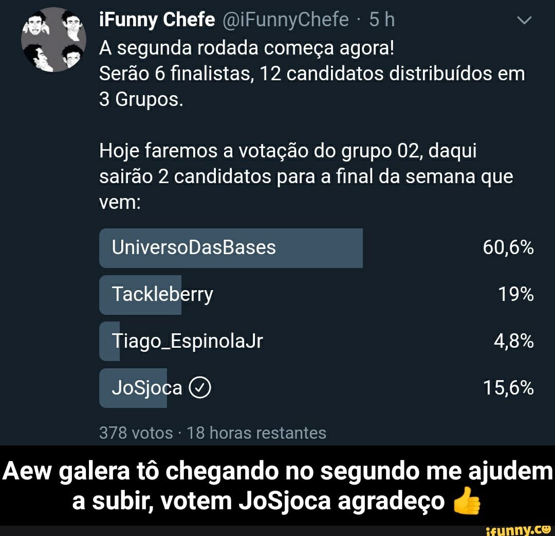 ry A segunda rodada começa agora!
Serão 6 finalistas, 12 candidatos distribuídos em
3 Grupos.
Hoje faremos a votação do grupo 02, daqui
sairão 2 candidatos para a final da semana que
378 votos 18 horas restantes
Aew galera tô chegando no segundo me ajudem
a subir, votem JoSjoca agradeço ds - Aew galera tô chegando no segundo me ajudem a subir, votem JoSjoca agradeço 👍